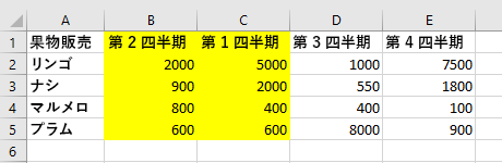 左から右に並べ替えた後の Excel のテーブル データ。移動した列が強調表示されます。