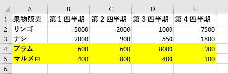 上から下への並べ替え後の Excel のテーブル データ。移動した行が強調表示されます。