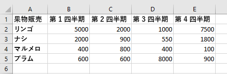 並べ替えられる前に Excel のテーブル データ。