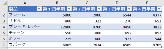 Excel のテーブル内のデータ。