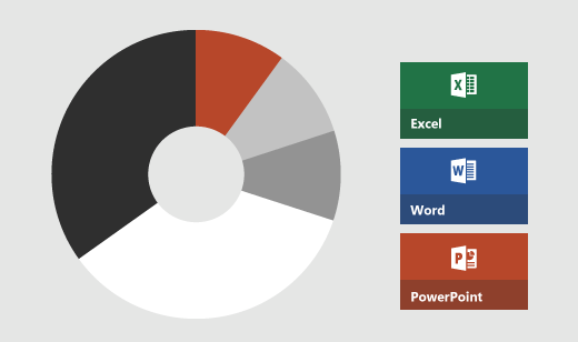Office、Excel、Word、PowerPointの配色。Office の主な色は黒と白で、マイナー カラーは淡い灰色、濃い灰色、オレンジ色です。Excel の主要な色は緑、Word は青、PowerPointはオレンジ色です。