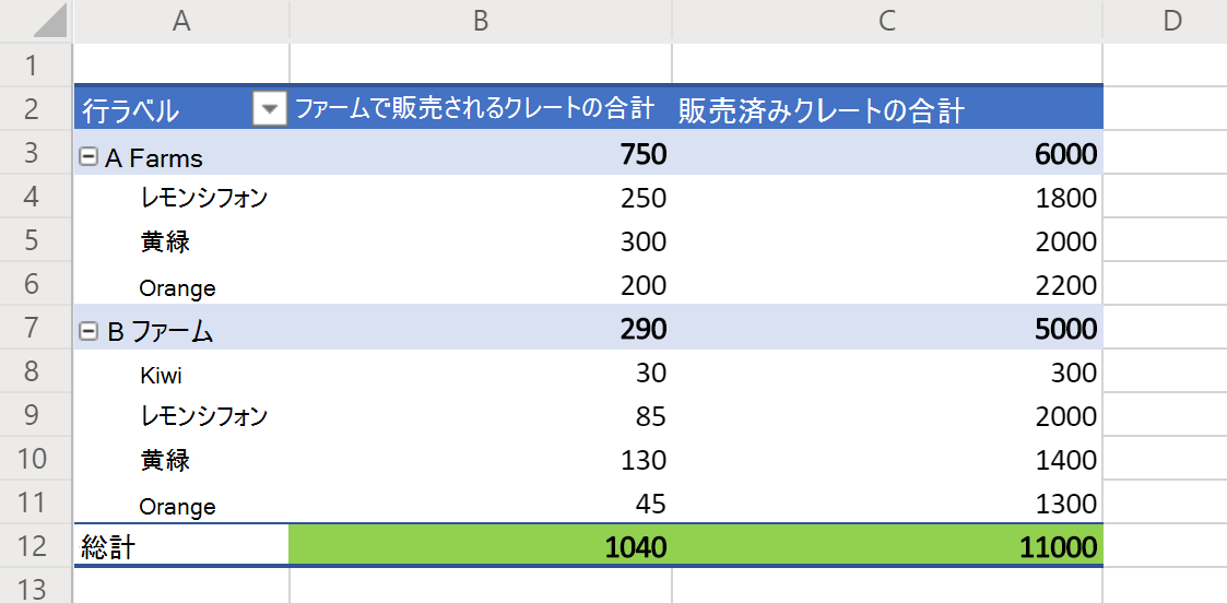 [総計] 行が緑色に強調表示された果物の売上を示すピボットテーブル。