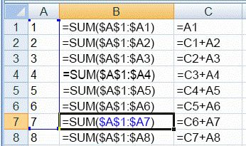 期間の初めから当日までの SUM 数式の例