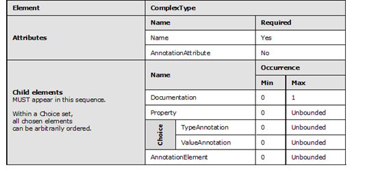 Graphic representation in table format of the rules that apply to the ComplexType element.