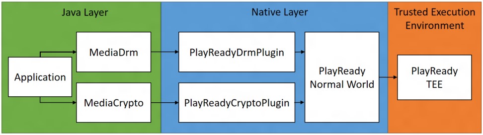 Simple Playback Layers