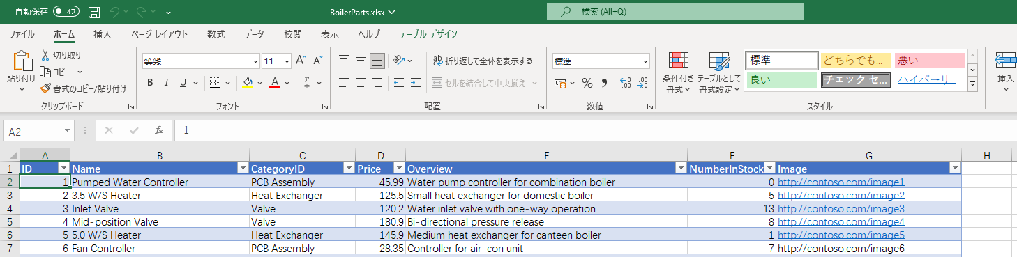 ID、名前、CategoryId、価格、概要、NumberInStock、および画像列を表示するボイラー パーツ ワークシート。