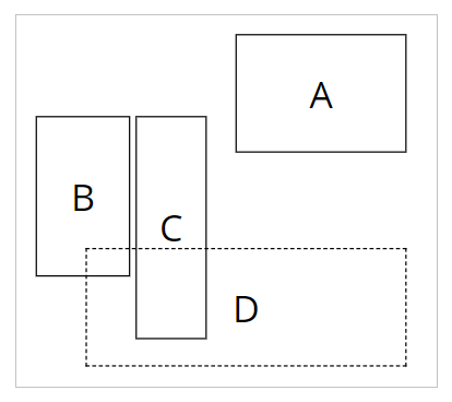 配置が 4 つのコントロールの順序にどのように影響するか。