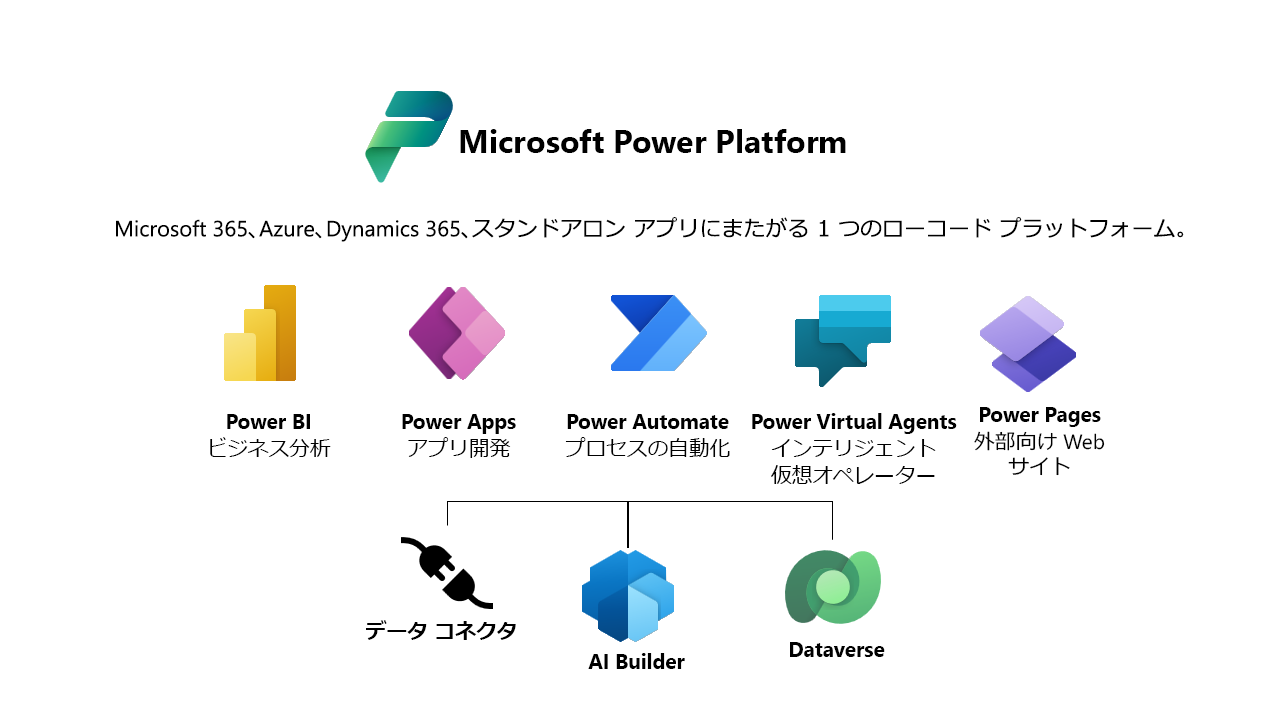  Microsoft Power Platform の概要を示す図。
