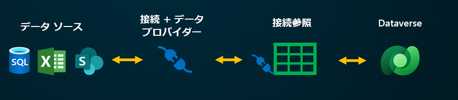 仮想テーブル コンポーネント