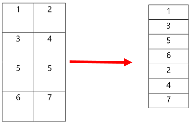 コントロールがセクションの少なくとも 2 つの列にまたがる場合のリフロー エクスペリエンス