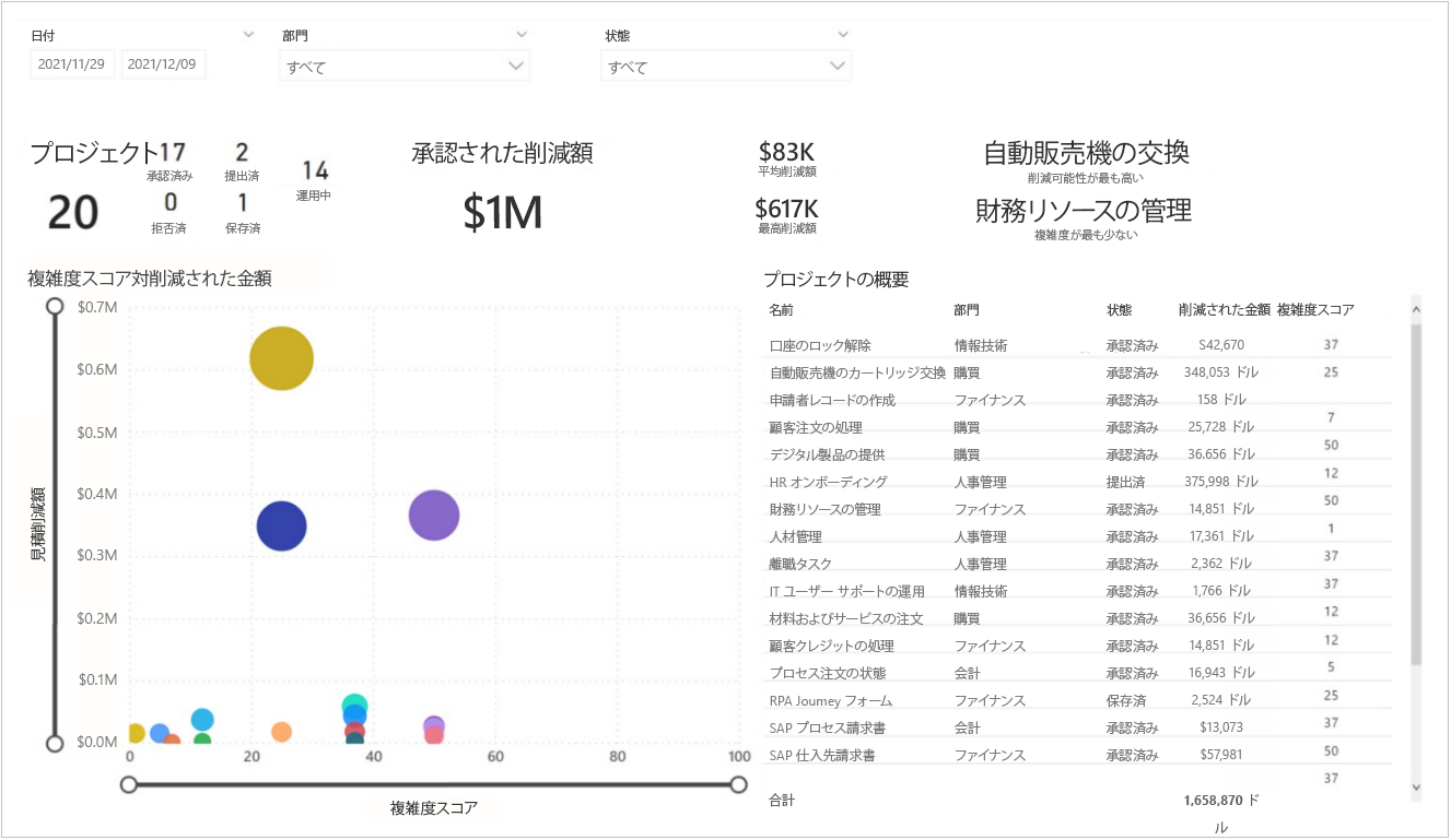 プロジェクトと状態の詳細を表示するスクリーンショット。 プロジェクトと状態の詳細を表示するスクリーンショット。