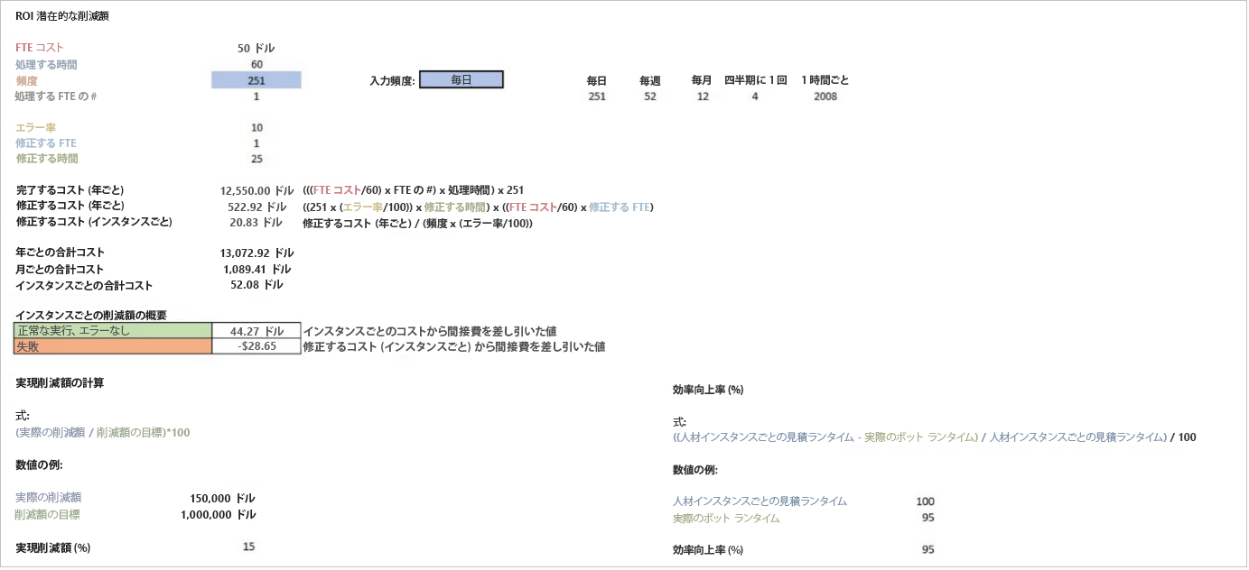 ROI と効率の算定を表示するスクリーンショット。 ROI と効率の算定を表示するスクリーンショット。