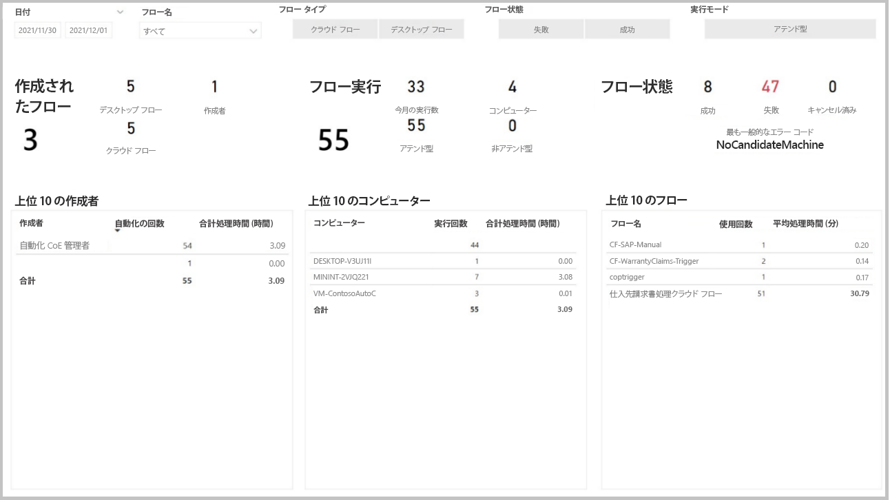 フロー統計の概要を表示するスクリーンショット。 フロー統計の概要を表示するスクリーンショット。