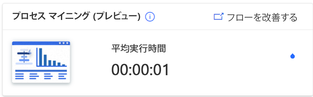 フロー詳細ページのスクリーンショット。
