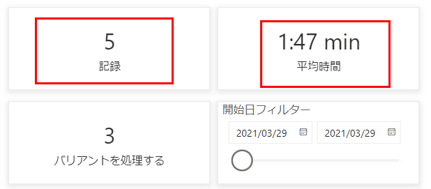 分析データのスクリーンショット。