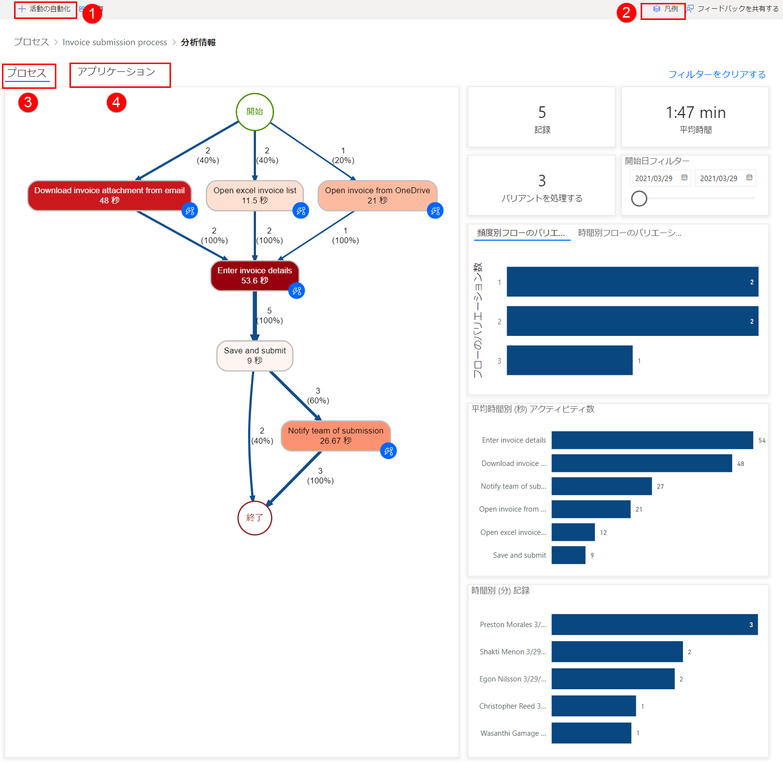 分析画面のスクリーンショット。