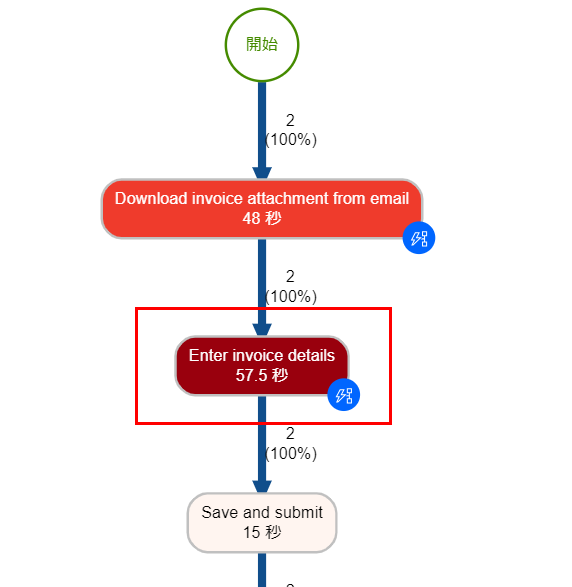 請求書の詳細を入力するスクリーンショット。