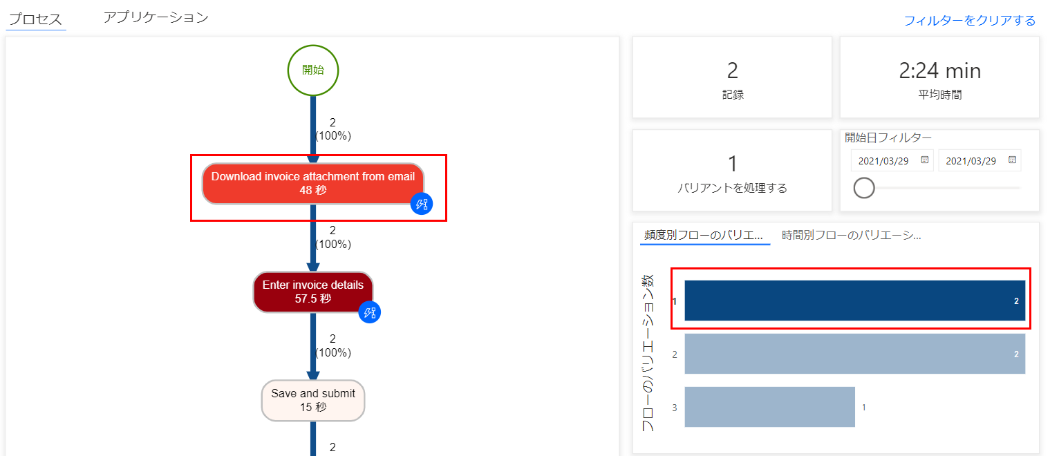 プロセス マップに表示されたメール バリアントからの請求書のスクリーンショット。