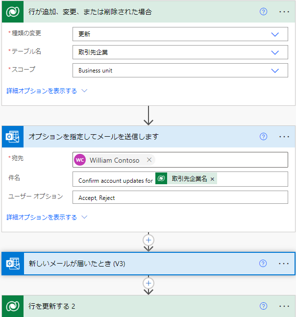 行を更新するためのフロー。