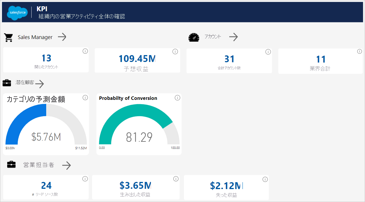 Screenshot of KPI overall visual.