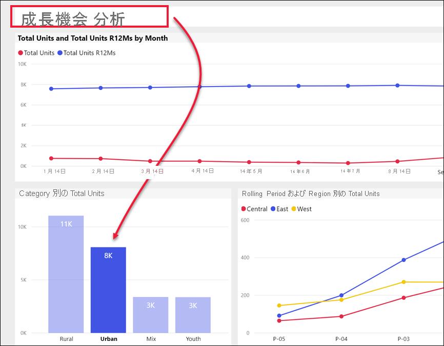 Screenshot of the grown opportunities report page with an arrow pointing to the total units tile.