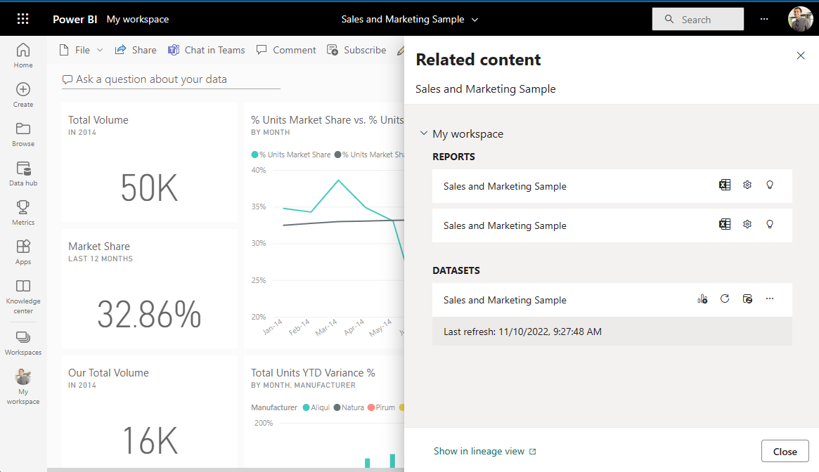 Screenshot that shows the Related content pane in the Power BI service.