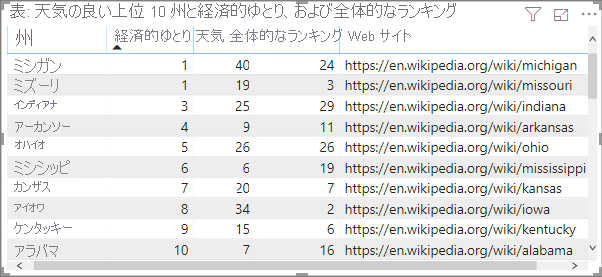 Table with web URL column