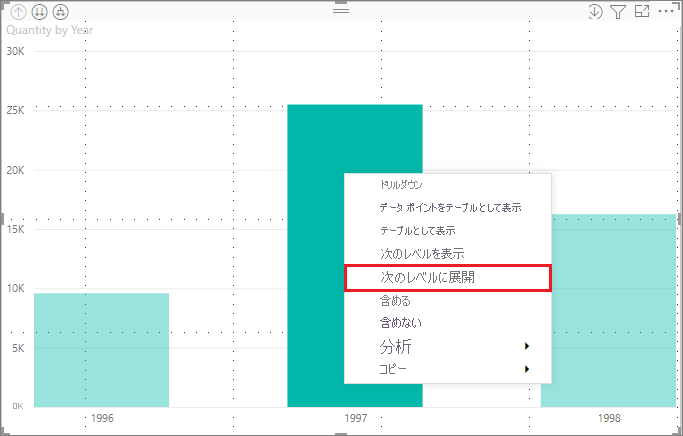Screenshot showing the bar chart context menu with Expand to next level selected.