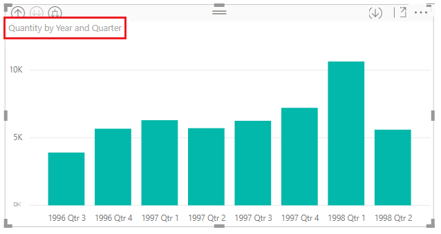 Screenshot showing the visual date hierarchy expanded from year to quarter.