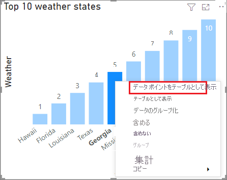 Screenshot that shows a column chart in Power BI Desktop. In a shortcut menu for one of the columns, Show data point as a table is called out.