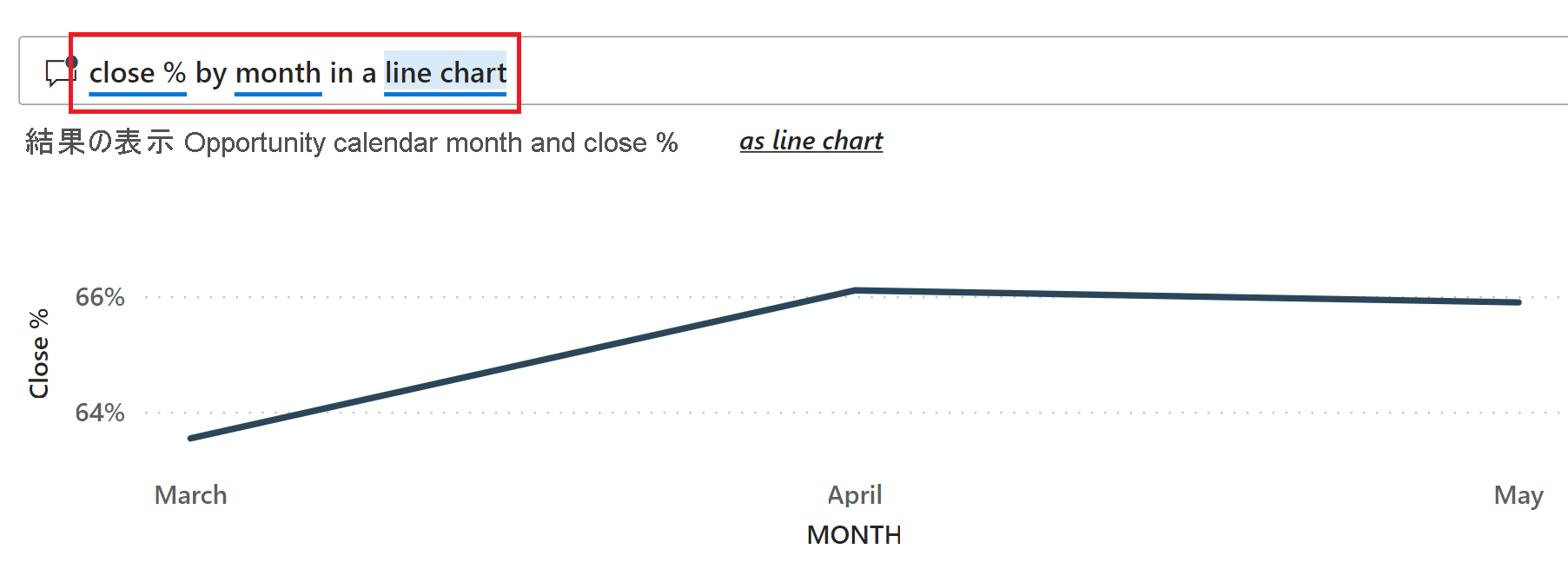 Screenshot of Q and A in a line chart.