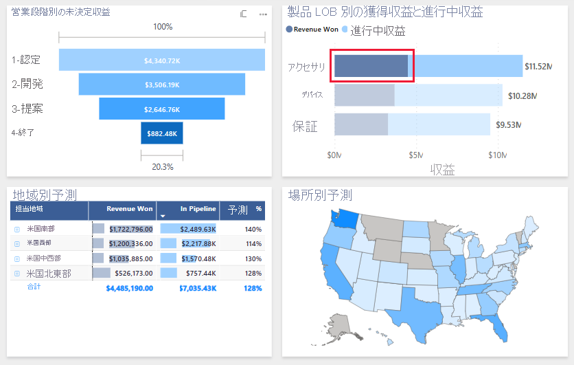 Screenshot shows four visualizations from the sample report with values that reflect the selection.