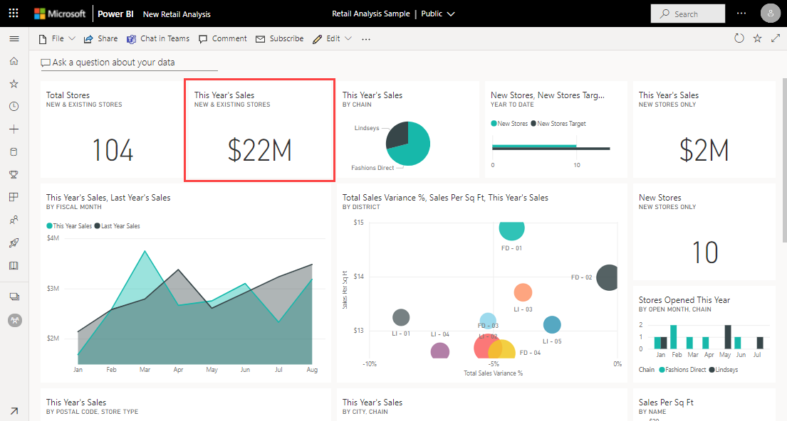 Power BI Power BI Microsoft Learn   Retail Dashboard This Years Sales 