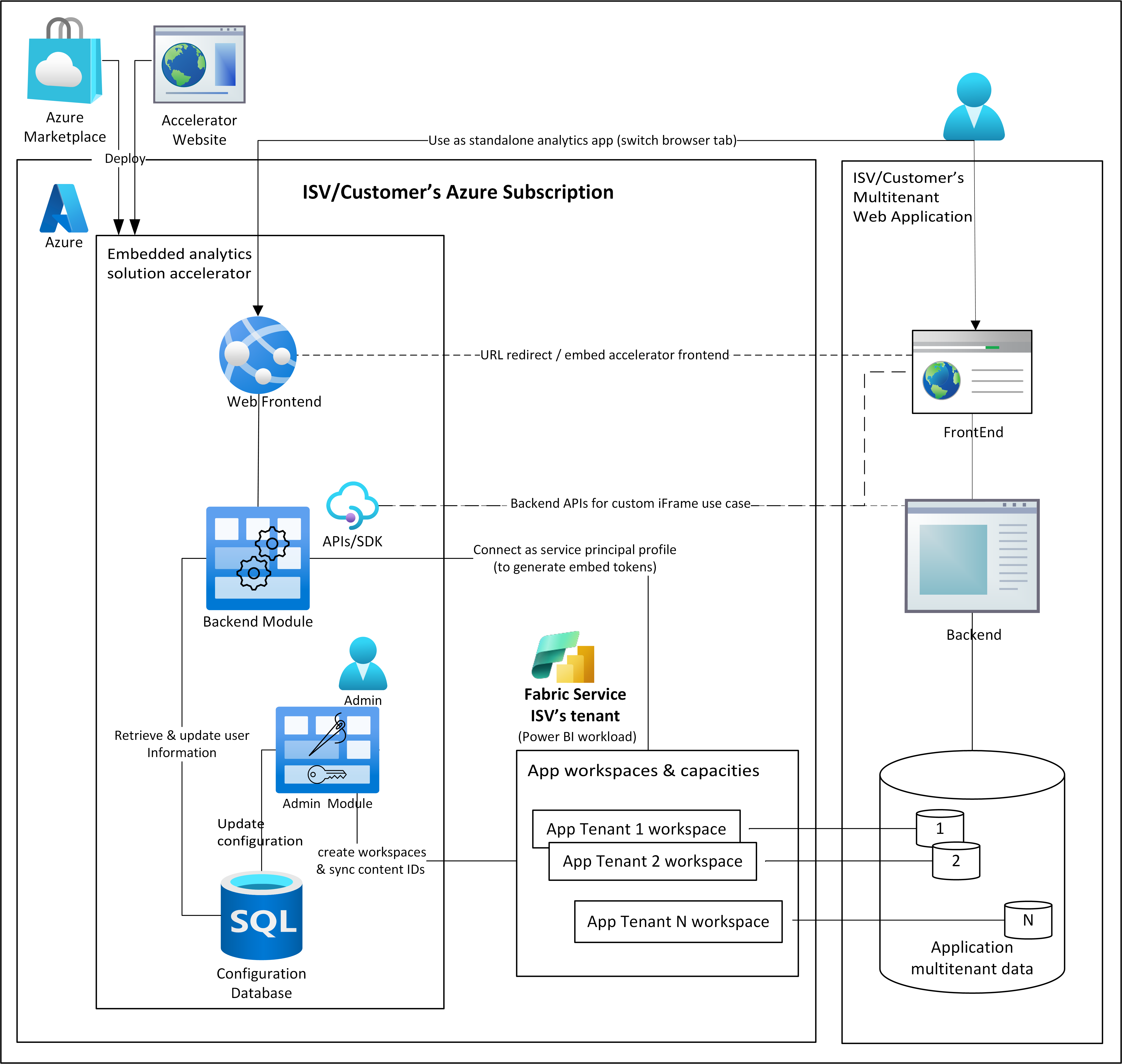 アクセラレータのしくみを示す図。
