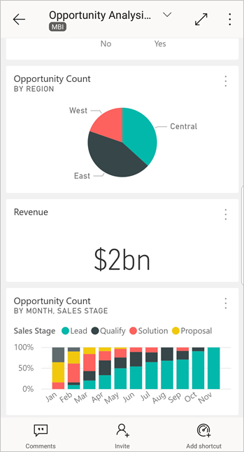 Power BI for Android アプリのダッシュボードのスクリーンショット。