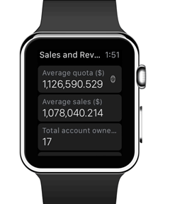 インデックス画面が表示された Apple Watch の写真。