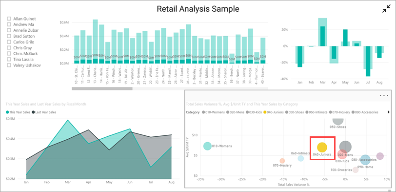 [Juniors] カテゴリのクロスフィルター処理を示すバブルが強調表示された Power BI モバイル レポートのスクリーンショット。