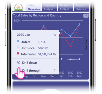 Power BI モバイル アプリに表示されるビジュアルのドリルダウンのスクリーンショット。