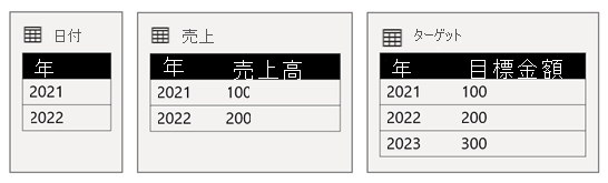 Diagram shows the scenario 3 table data as described in the previous paragraph.