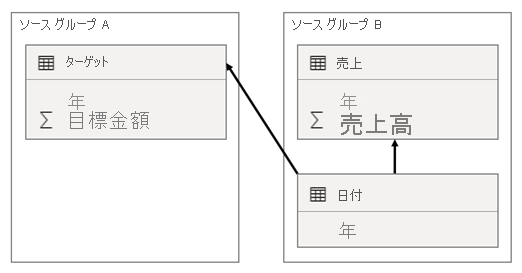 Diagram shows the scenario 3 model design as described in the previous paragraph.