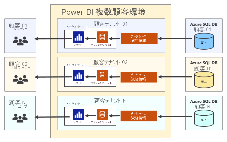 What Is The Maximum Data Capacity For Power Bi Datasets In Power Bi Premium