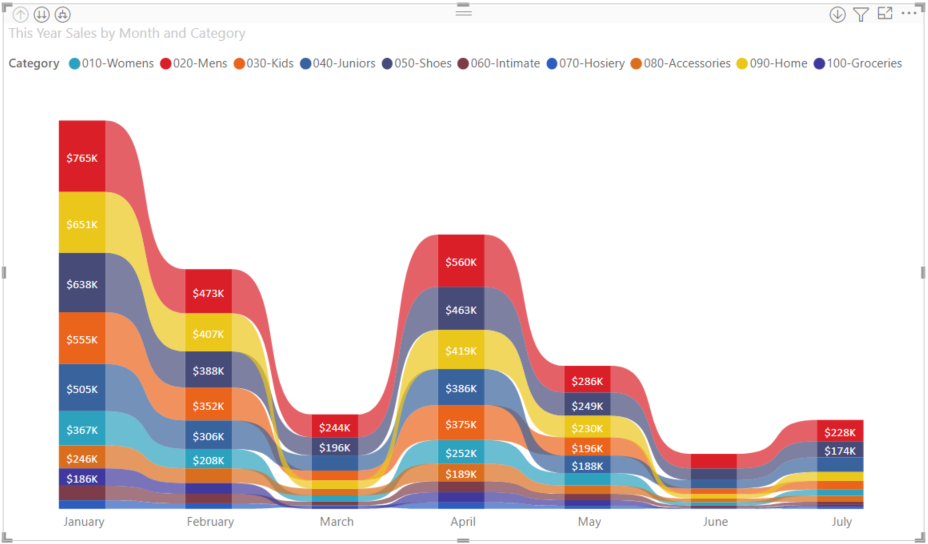 Power BI のリボン グラフを使用する Power BI Microsoft Learn