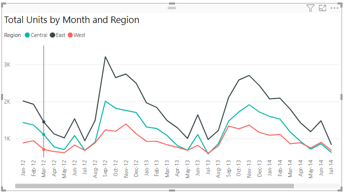 Screenshot that shows the chart with added lines.