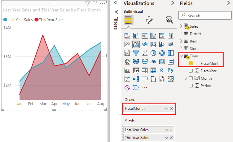 Screenshot of axis values in an area chart.