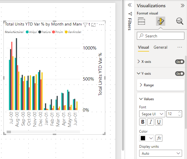 Screenshot showing Same column chart but with lots of formatting of Y-axis.