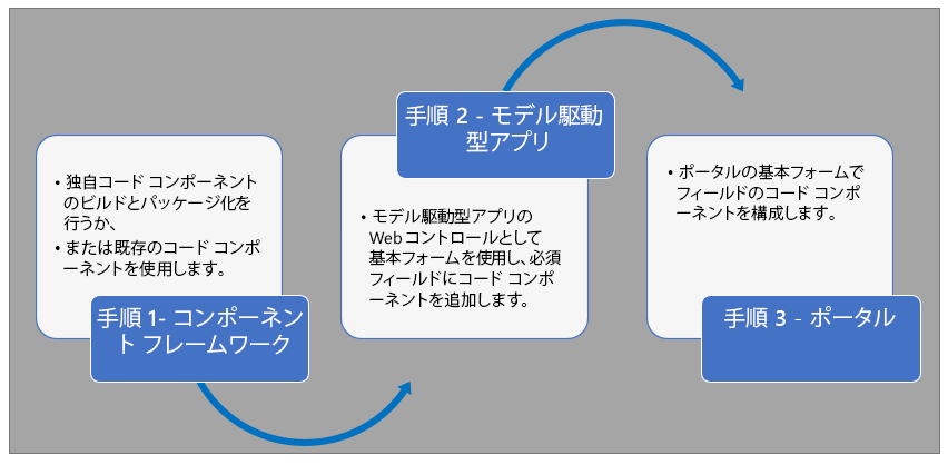 Power Pages でコード コンポーネントを使用する | Microsoft Learn