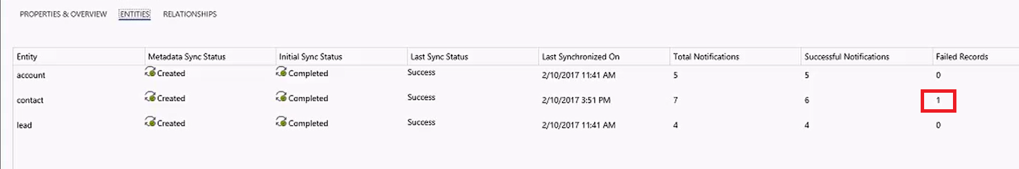 データエクスポートの失敗したレコードが存在します。