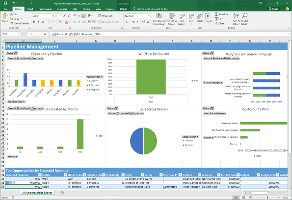 パイプライン分析 Excel テンプレートの例。