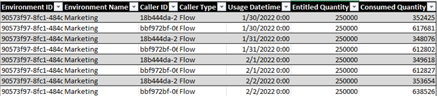 Image showing an example of the per flow-licensed report.