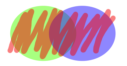 青と緑の円の前にある、アルファ設定が 50% の赤の波線